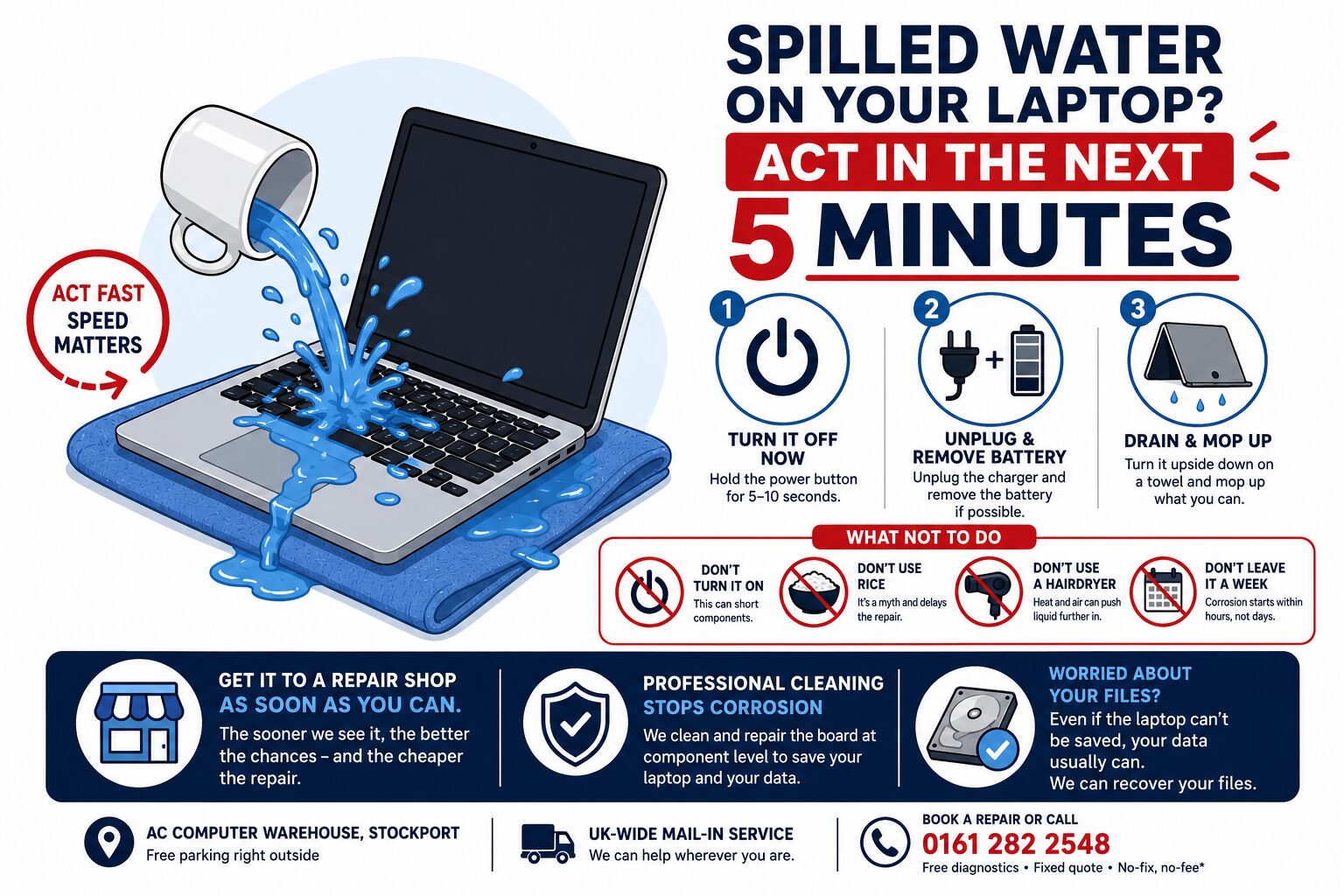 Spilled Water on Laptop? What to Do Right Now