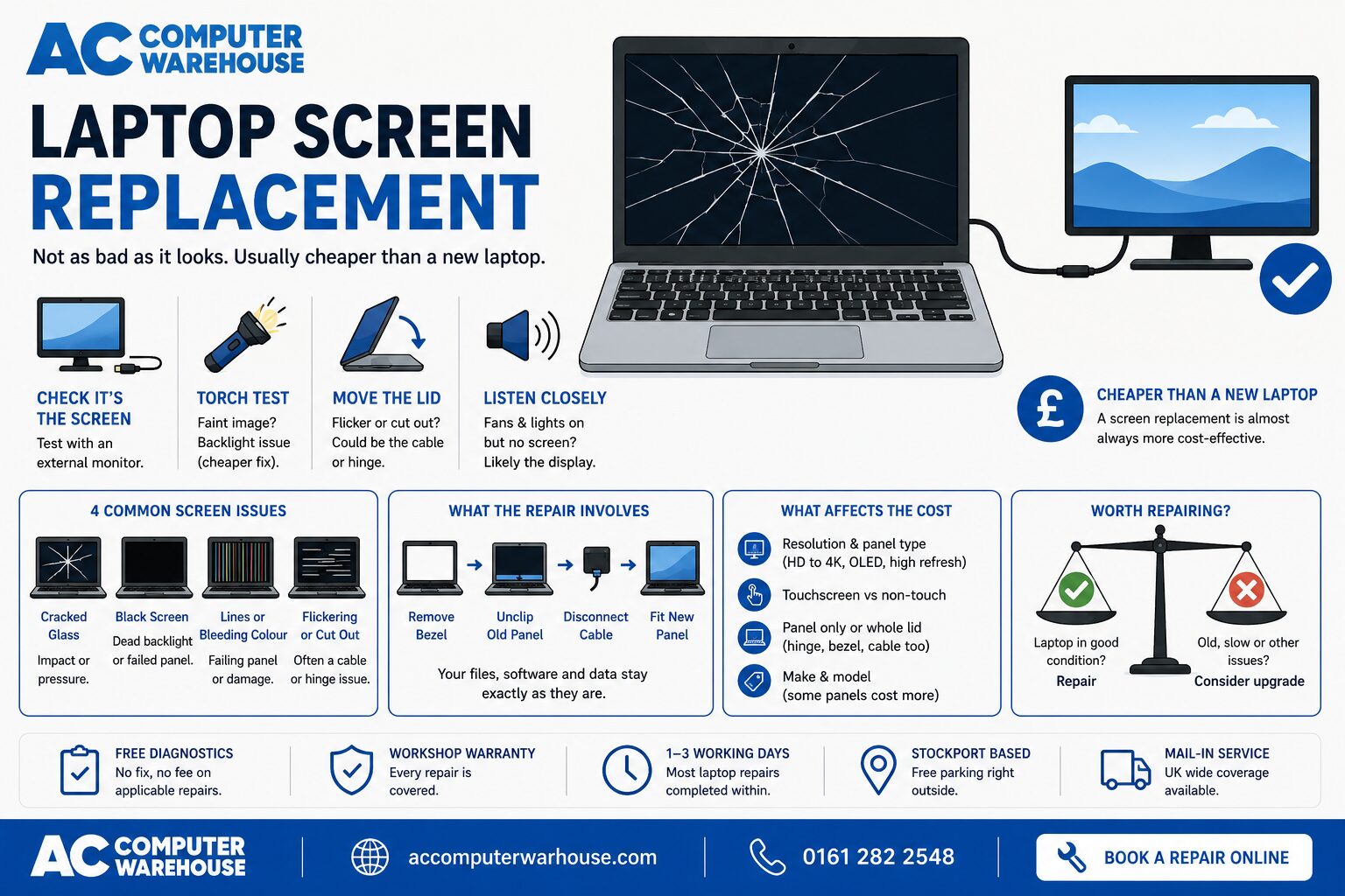 Cracked Laptop Screen? Laptop Screen Replacement Explained